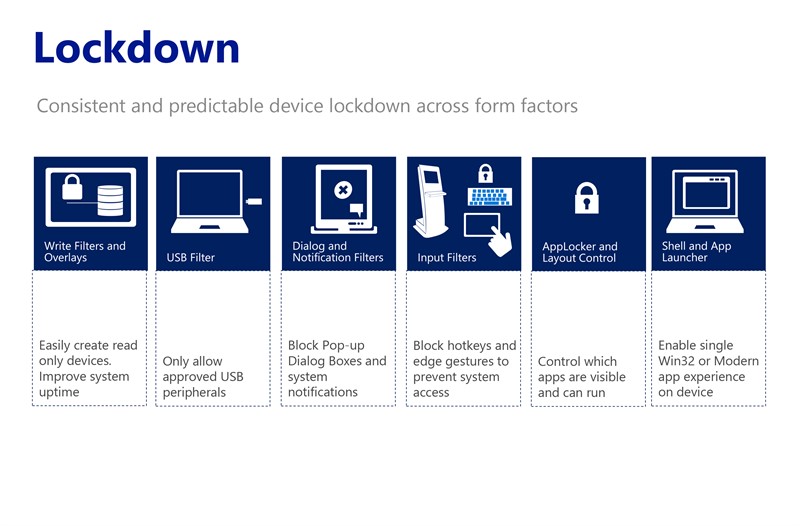 <p>Die Lockdown-Features von Windows 10 IoT wurden im Vergleich zu den Windows Embedded Standard Produkten erweitert. Sie schützen Embedded-Computer gegen Manipulationen und im Fall von Stromausfällen. (Grafik: Microsoft)</p>